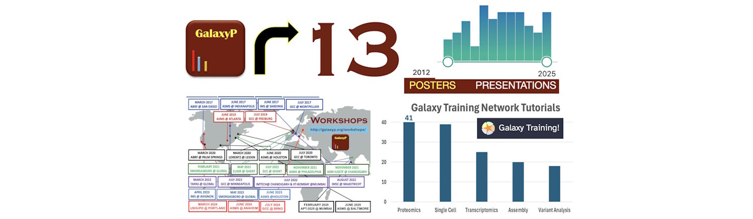 Infographic celebrating 13 years of Galaxy P